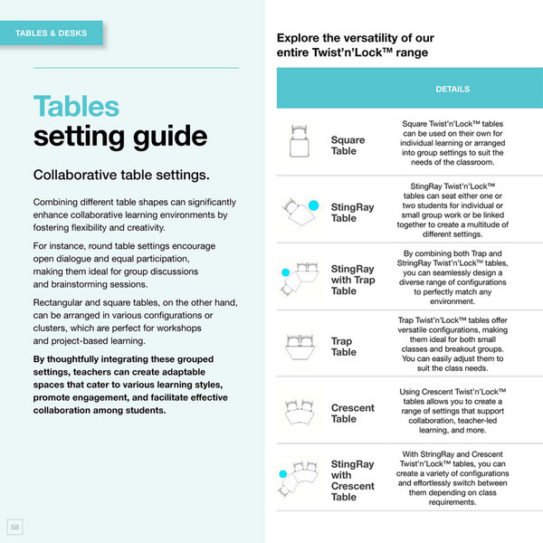 Learning Spaces Guide - Sebel Furniture - Page 58-59
